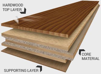 engineered flooring layers